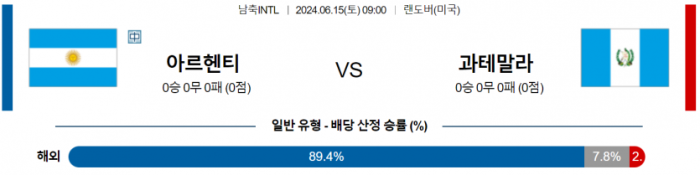 국제친선경기 6월 15일 09:00 아르헨티나 : 과테말라