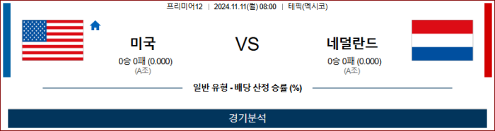 11월11일 미국 vs 네덜란드 【프리미어12】  ,스포츠분석