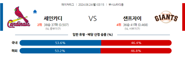 06월 24일 St.루이스 vs 샌프란시스코 MLB , 스포츠분석