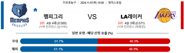 2024 11월 07일 멤피스 LA레이커스 NBA 분석