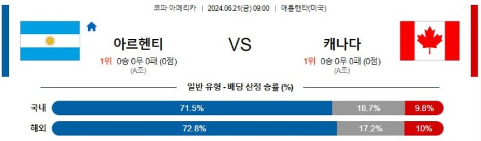 코파아메리카분석 6월21일 09:00 아르헨티나 vcs 캐나다 분석