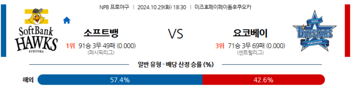 10월29일 소프트뱅크 vs 요코하마 【NPB】 스포츠분석