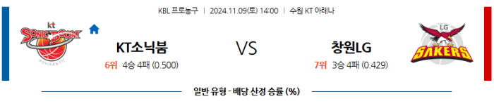 11월9일 수원KT vs 창원LG 【KBL】  ,스포츠분석