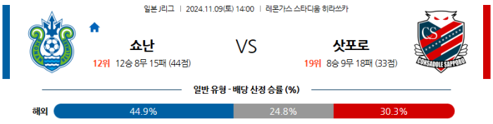 11월9일 ﻿﻿﻿﻿﻿﻿﻿﻿﻿﻿﻿﻿﻿﻿﻿﻿﻿﻿﻿﻿﻿﻿﻿﻿﻿﻿﻿﻿﻿﻿﻿﻿﻿﻿쇼난 vs 삿포로 【J리그】 스포츠분석