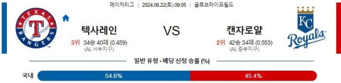 MLB분석 6월22일 09:05 텍사스 vs 캔자스시티 분석