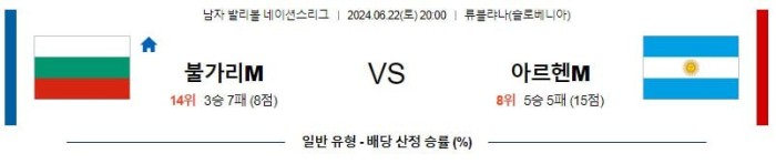 남자배구네이션스분석 6월22일 20:00 불가리아 VS 아르헨티나 분석