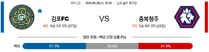 06월 26일 김포 vs 충북 K리그2 , 스포츠분석