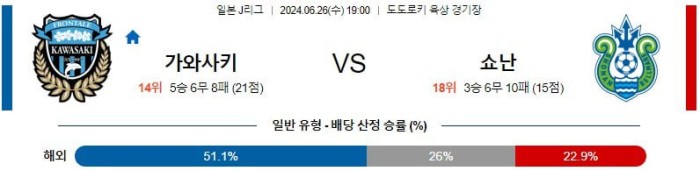 일본 J리그1분석 6월26일 19:00 가와사키 vs 쇼난 분석