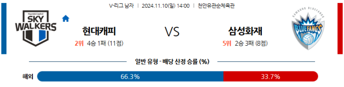 11월10일 현대캐피탈 vs 삼성화재 【V리그】  ,스포츠분석