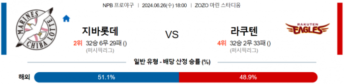 6월 26일 18:00 NPB 지바롯데 : 라쿠텐