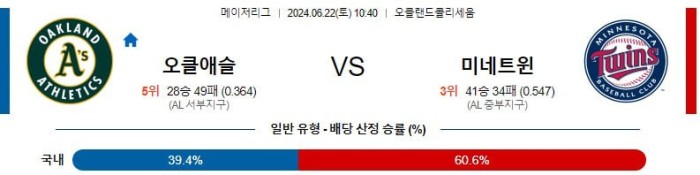 MLB분석 6월22일 10:40 오클랜드 vs 미네소타 분석