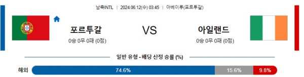 INTL리그분석 6월12일 03:45 포르투갈 VS 아일랜드 분석