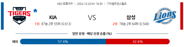 10월 23일 18:30 KBO 기아 삼성 한일야구분석 스포츠분석