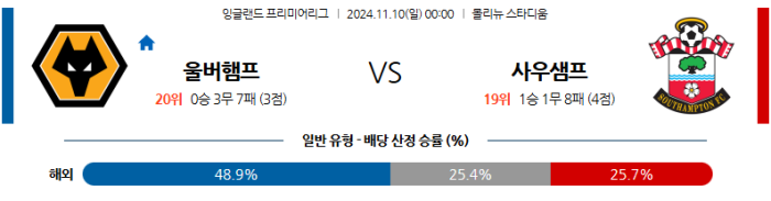 11월10일 울버햄튼 vs 사우샘프턴 【EPL】  ,스포츠분석