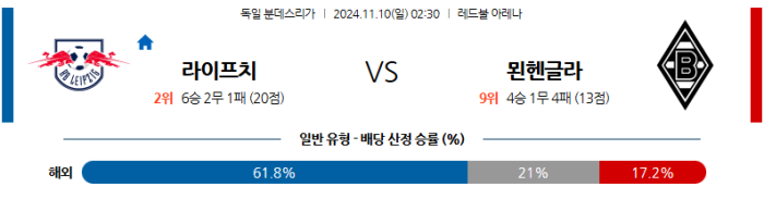 11월10일 라이프치히 vs 묀헨글라트바흐 【분데스리가】  ,스포츠분석