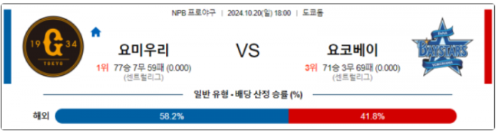 10월 20일 18:00 NPB 요미우리 요코하마 한일야구분석 스포츠분석