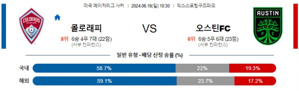 미국 메이저리그사커분석 6월16일 10:30 콜로라도 vs 오스틴 분석