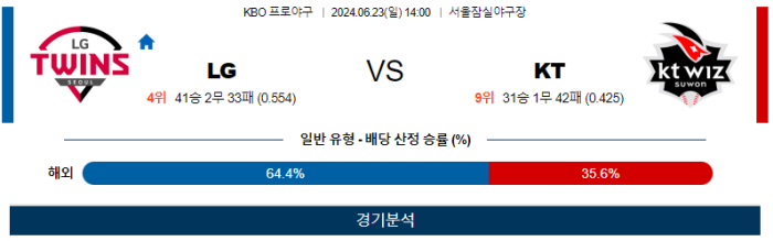 06월 23일 LG vs KT KBO , 스포츠분석