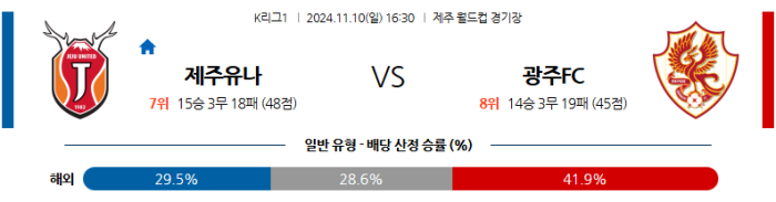 11월10일 제주 vs 광주 【K리그】  ,스포츠분석