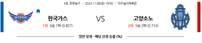 11월8일 한국가스공사 vs 고양소노 【KBL】 스포츠분석