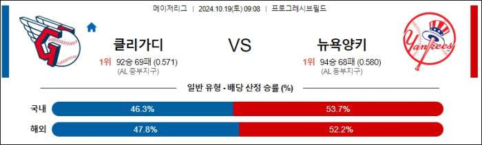 10월19일 클리블랜드 vs 뉴욕양키스 【MLB】 스포츠분석