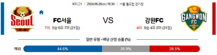 06월 26일 서울 vs 강원 K리그 , 스포츠분석