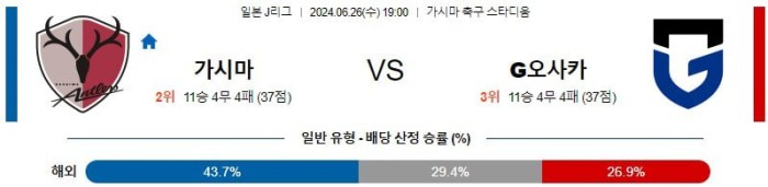 일본 J리그1분석 6월26일 19:00 가시마 vs 감바오사카 분석