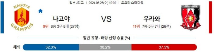 일본 J리그1분석 6월26일 19:00 나고야 vs 우라와레드 분석