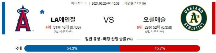 MLB분석 6월26일 10:38 LA 에인절스 vs 오클랜드 분석