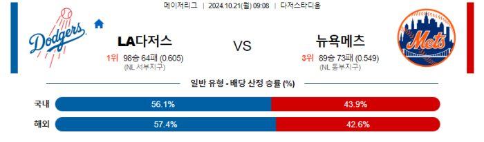 10월21일 LA다저스 vs 뉴욕메츠 【MLB】 스포츠분석