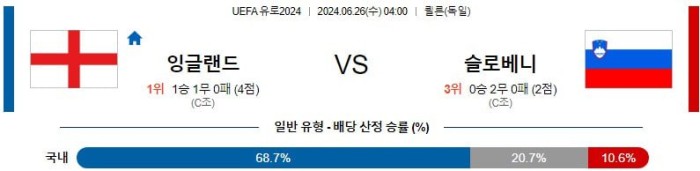 UEFA유로2024분석 6월26일 04:00 잉글랜드 vs 슬로베니아 분석