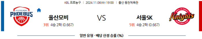 11월6일 울산모비스 vs 서울SK 【KBL】 스포츠분석