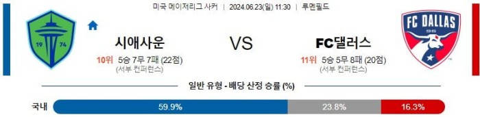 미국 메이저리그분석 6월23일 11:30 시애틀 vs 댈러스 분석