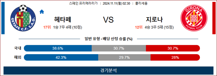 11월11일 헤타페 vs 지로나 【라리가】  ,스포츠분석