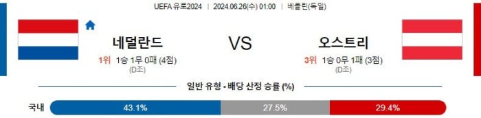 UEFA유로2024분석 6월26일 01:00 네덜란드 vs 오스트리 분석