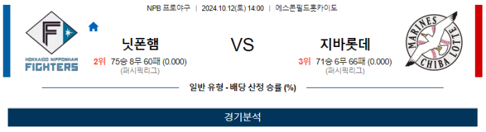 10월12일 니혼햄 vs 지바롯데 【NPB】 스포츠분석