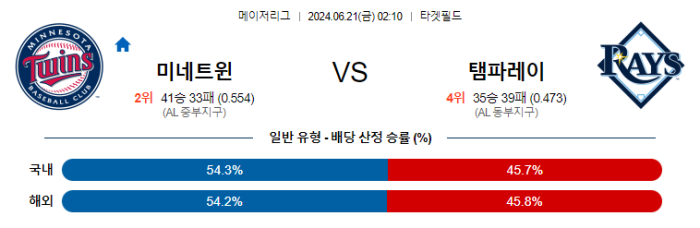 06월 21일 미네소타 vs 탬파베이 MLB , 스포츠분석