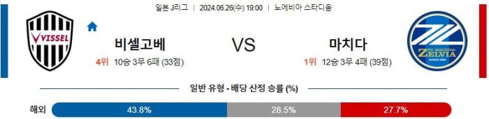 일본 J리그1분석 6월26일 19:00 비셀고베 vs 마치다 분석