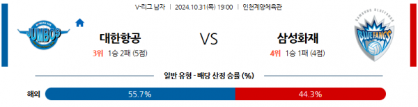 10월31일 V-리그 대한항공 삼성화재 국내배구분석 스포츠분석