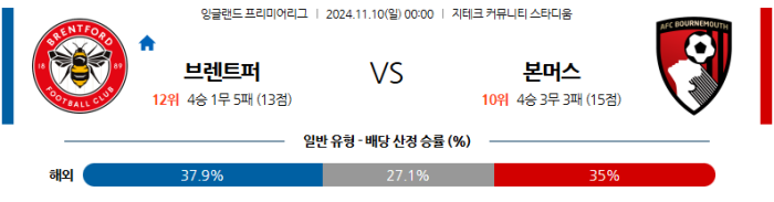 11월10일 브렌트포드 vs 본머스 【EPL】  ,스포츠분석