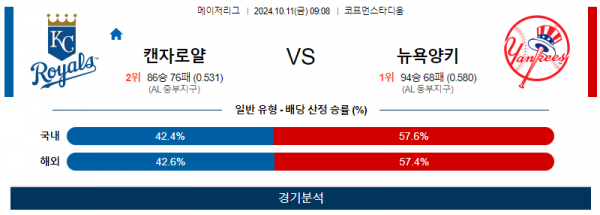 10월 11일 09:08 MLB 캔자스시티 뉴욕양키스 해외야구분석 스포츠분석