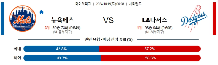 10월19일 뉴욕메츠 vs LA다저스 【MLB】 스포츠분석