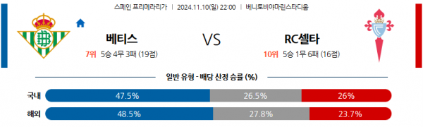 11월 10일 라리가 레알 베티스 셀타 비고 해외축구분석 스포츠분석