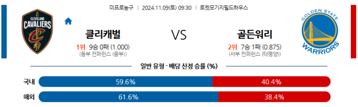 11월9일 클리블랜드 vs 골든스테이트 【NBA】  ,스포츠분석