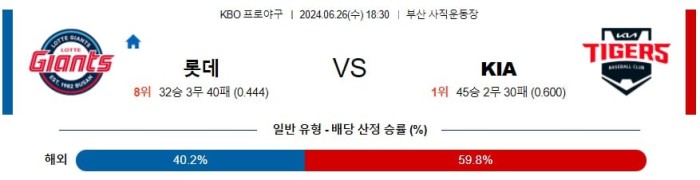 KBO분석 6월26일 18:30 롯데 VS KIA 분석