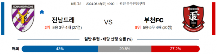 K리그2 6월 15일 19:00 전남 드래곤즈 : 부천 FC 1995