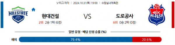 10월31일 V-리그 (여) 현대건설 도로공사 국내배구분석 스포츠분석