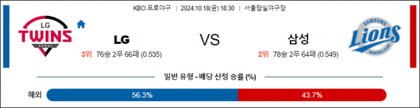 10월 18일 18:30 KBO LG 삼성 한일야구분석 스포츠분석