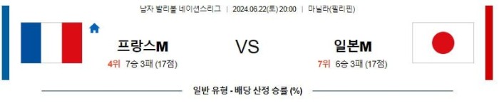 남자배구네이션스분석 6월22일 20:00 프랑스 VS 일본 분석