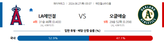 06월 27일 LA에인절스 vs 오클랜드 MLB , 스포츠분석